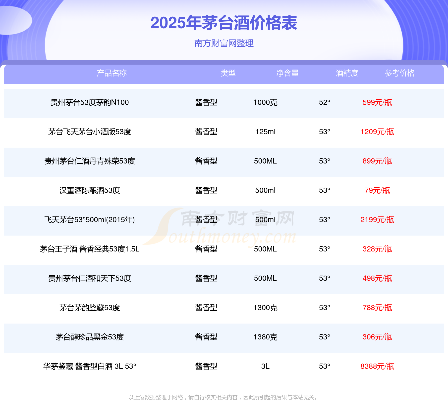 茅台酒价格表：43°飞天茅台500ml多少钱一瓶(图2)