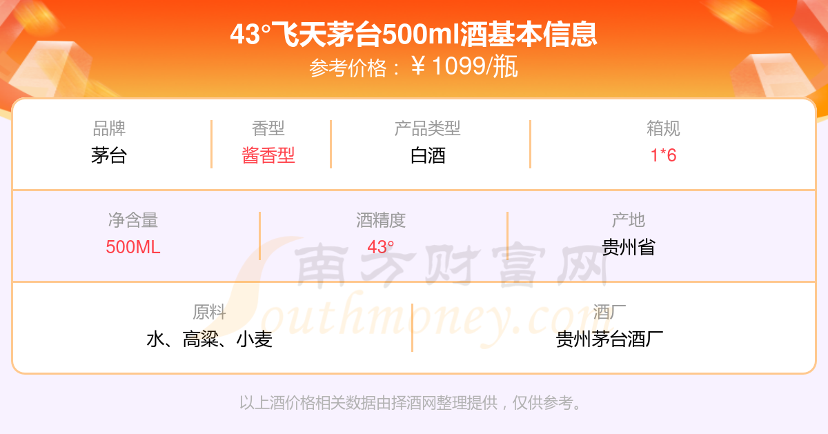茅台酒价格表：43°飞天茅台500ml多少钱一瓶(图1)