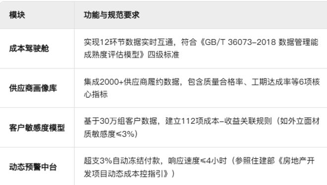 传统地产成本管理已彻底失效(图5)