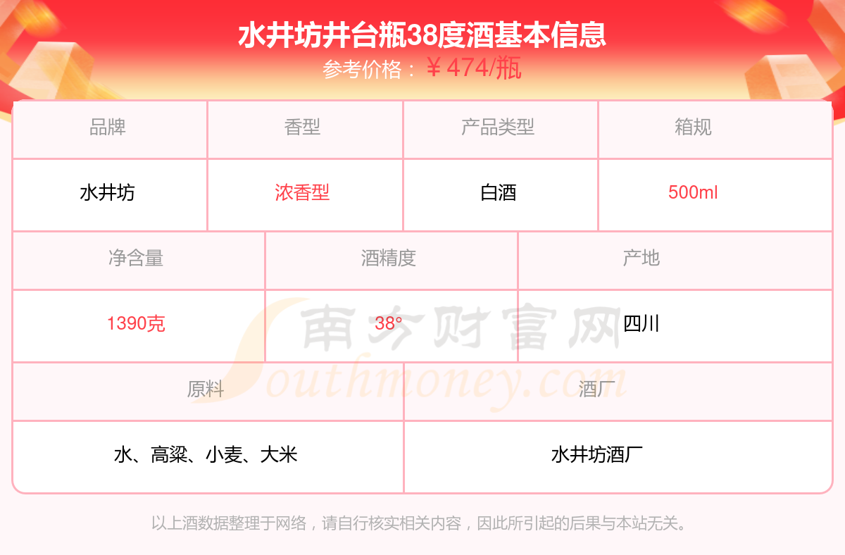 水井坊井台瓶38度酒价格2025一览(图1)
