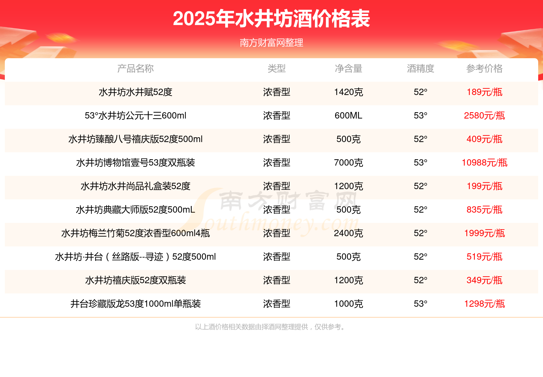 水井坊井台瓶38度酒价格2025一览(图2)
