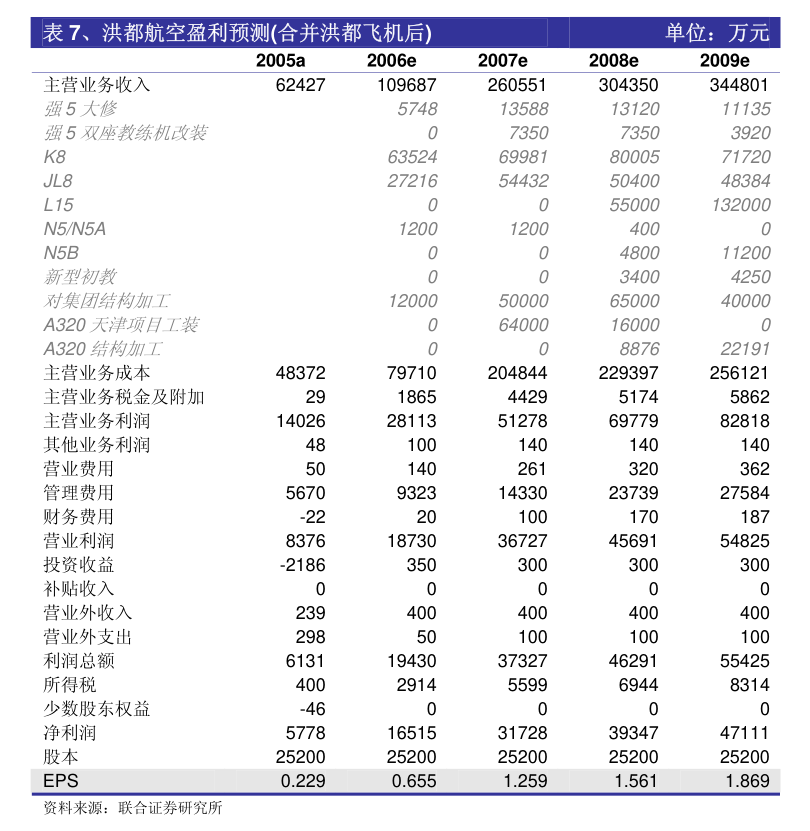 中信建投-三一重工-600031-工程机械系列报告：业绩超预期高质量发展下各项指标表现优异(图1)