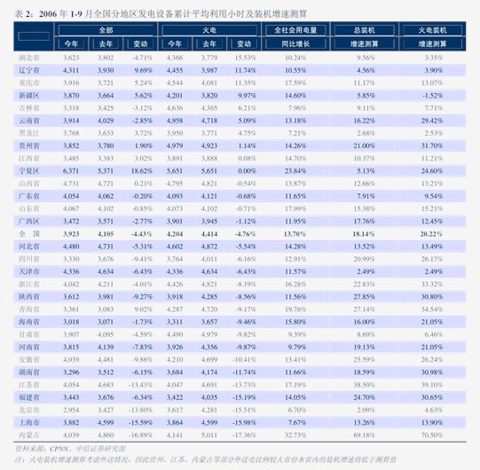 财通证券-工程机械行业2024年三季报业绩综述：土方机械恢复较快增长行业拐点渐行渐近(图2)