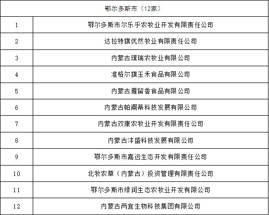 名单公示! 拟新增12家 暑期投放多条国际航线 成功签约! 接轨国家顶级资源……(图1)