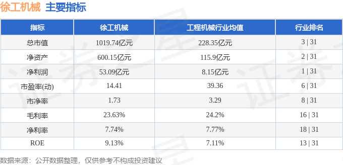 本周盘点（324-328）：徐工机械周跌359%主力资金合计净流出187亿元(图2)