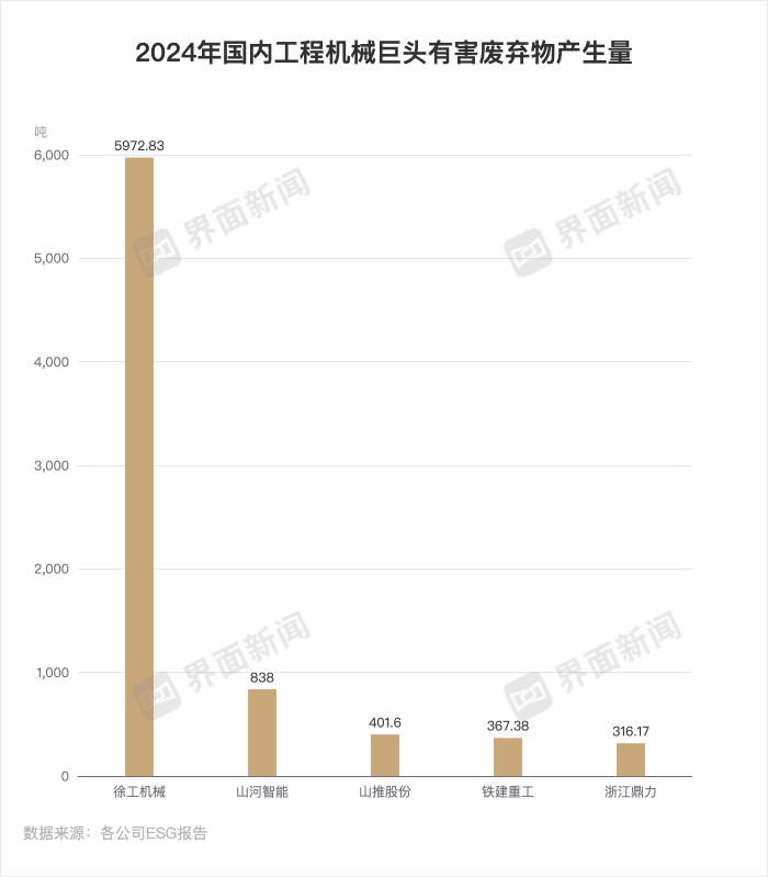 工程机械ESG大考：中联重科仍未交卷三一重工排放增幅居首 ESG信披洞察(图2)