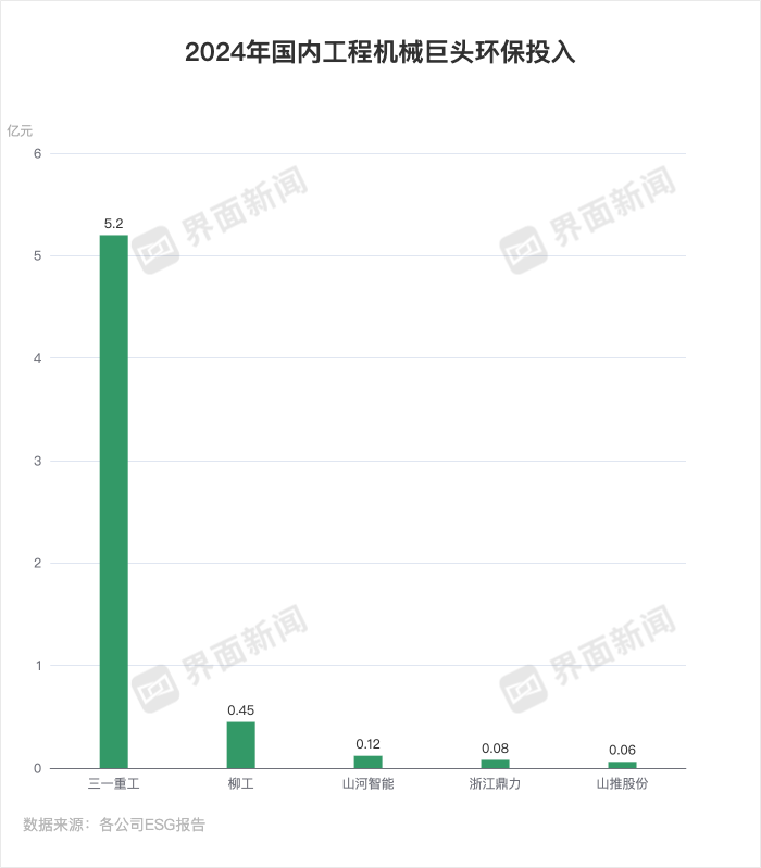 工程机械ESG大考：中联重科仍未交卷三一重工排放增幅居首 ESG信披洞察(图3)