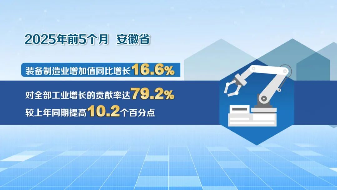【科技创新引领新质生产力发展】装备制造挺起安徽工业脊梁(图11)