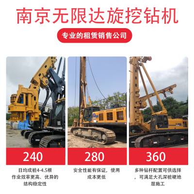 旋挖钻孔灌注桩工艺(图1)