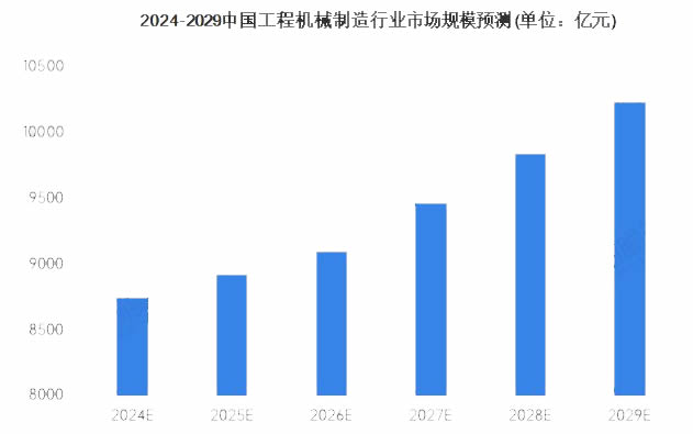 工程机械行业出口驱动业绩增长：2025年一季度数据解读(图1)