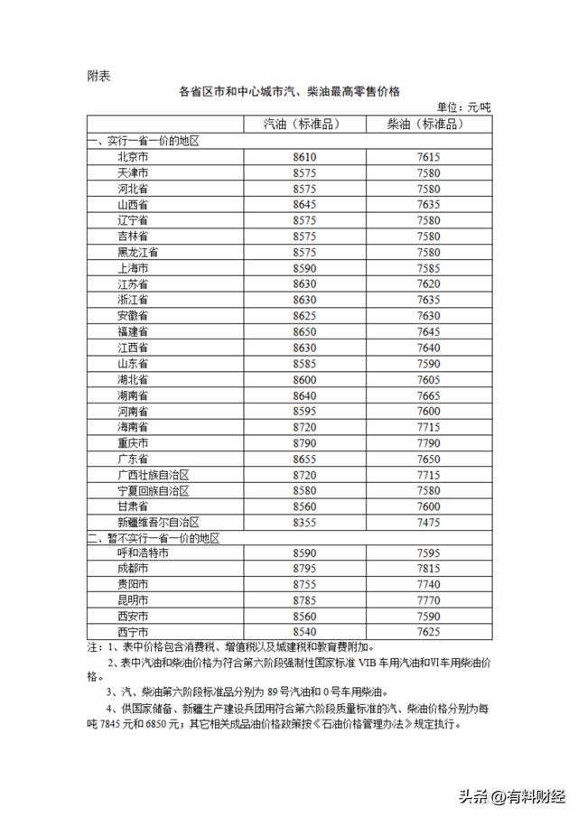 时间定了！6月3日国内油价或将上调加油站95、92号汽油今日价格(图4)