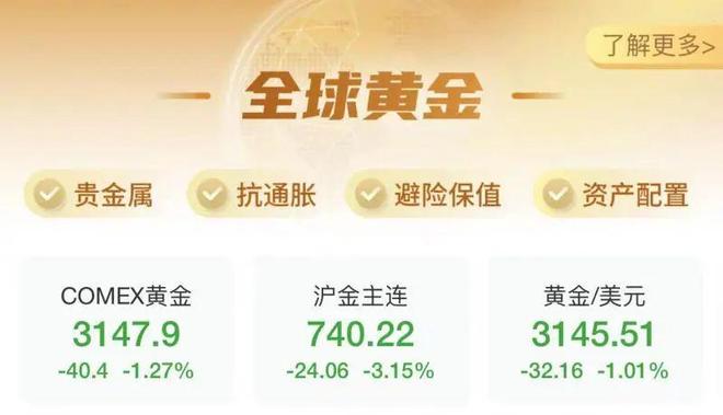 金价连续大跌网友：亏麻了！银行紧急提醒(图1)
