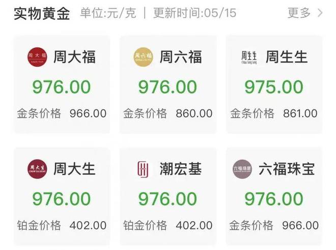 金价连续大跌网友：亏麻了！银行紧急提醒(图2)