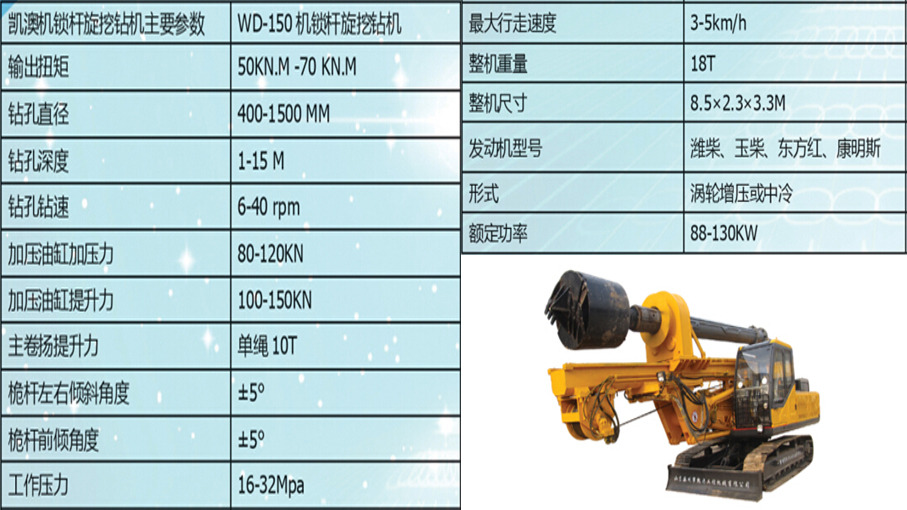 德国宝峨BG30旋挖钻机(图1)