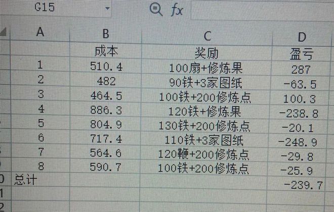 梦幻西游：七夕祥瑞凑齐保底14W20块变大10分钟内怒斥吃相难看(图2)
