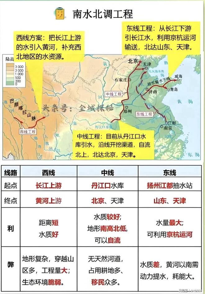 我国罕见的北水南调工程！20年调水近100亿m³石油城变园林城市(图11)