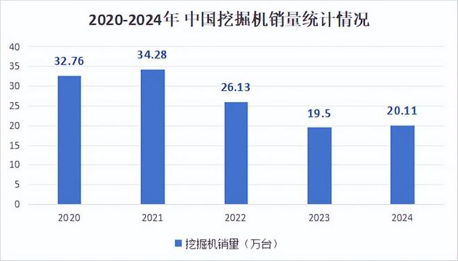 狂揽450亿三一重工雄踞全国第一！(图6)