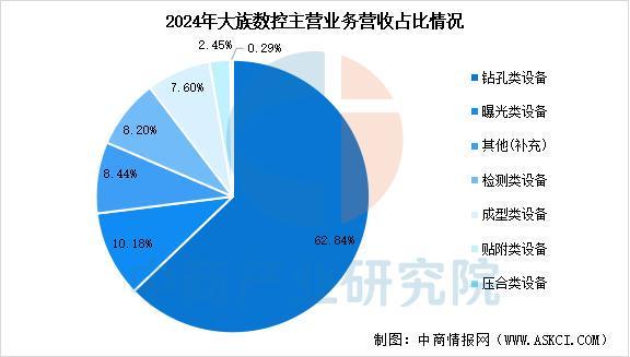 2025年中国PCB设备行业市场前景预测研究报告(图9)