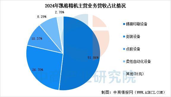 2025年中国PCB设备行业市场前景预测研究报告(图17)