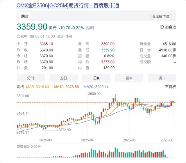 传浙江神秘期货大佬炒黄金狂赚百亿目前全力押注铜市(图3)