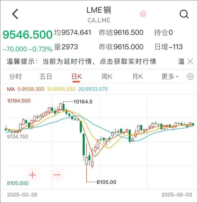 传浙江神秘期货大佬炒黄金狂赚百亿目前全力押注铜市(图4)