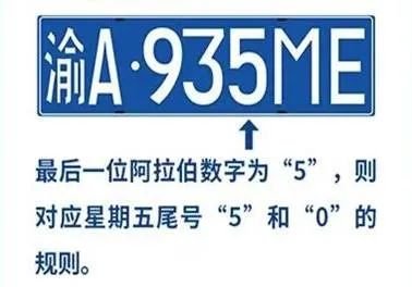 重庆周一到周五限什么号限行(图1)
