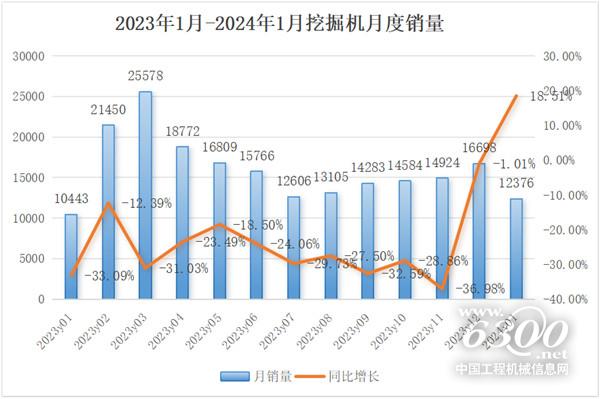工程机械行业大事每周聚焦(2024年第06期）(图1)