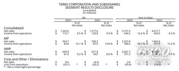 工程机械行业大事每周聚焦(2024年第06期）(图5)