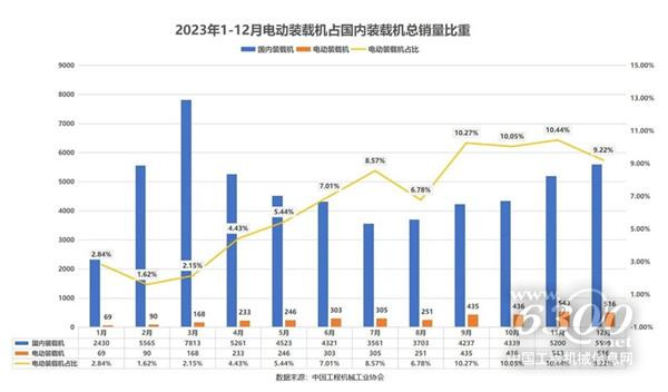 工程机械行业大事每周聚焦(2024年第06期）(图3)