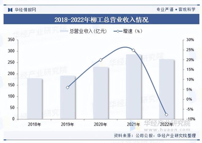 2025年中国装载机行业市场规模及重点企业(图3)