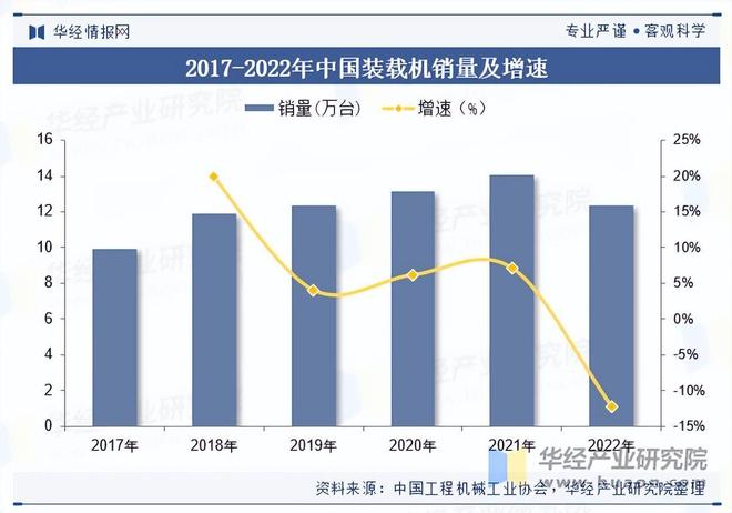 2025年中国装载机行业市场规模及重点企业(图1)