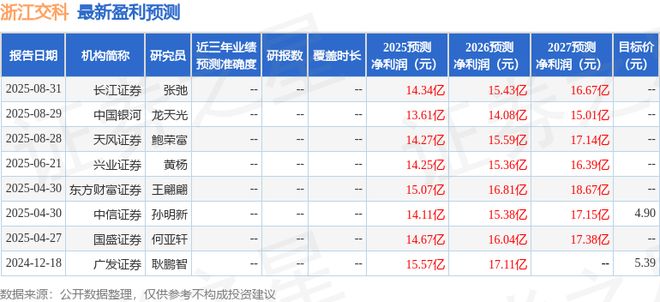 浙江交科：长江证券、附加值投资等多家机构于9月18日调研我司(图1)