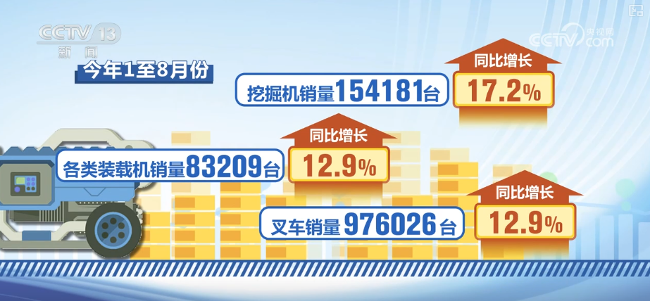 利润“大头”来自海外市场 “数”看中国工程机械企业利润新动力源泉(图1)