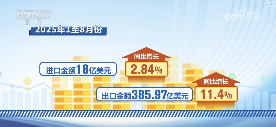 利润“大头”来自海外市场 “数”看中国工程机械企业利润新动力源泉(图5)