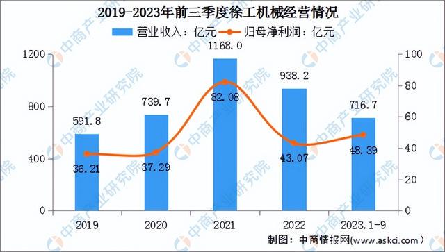 2024年工程机械行业运行状况及未来发展前景(图1)