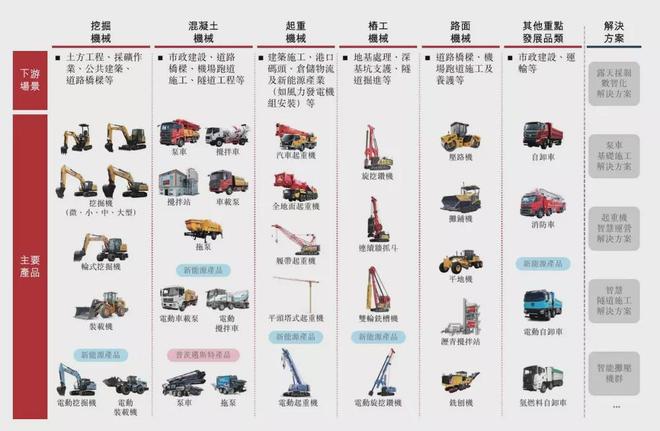 三一重工通过港交所上市聆讯：上半年营收445亿(图1)