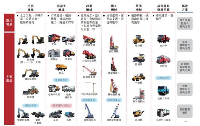 新股解读三一重工“A+H”上市：工程机械“龙头”营收波动、利润向上(图1)