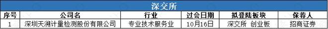企查查沪市主板IPO拟募资15亿元首创证券等3家公司拟“A+H”(图3)