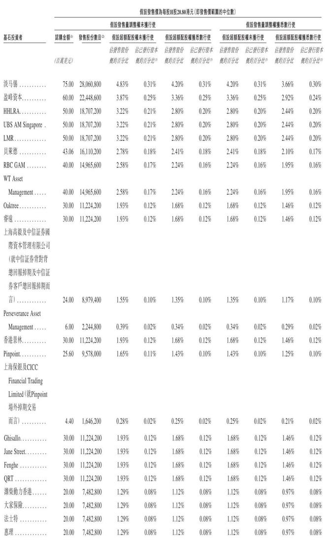 三一重工开启招股：拟募资123亿港元 10月底上市淡马锡高瓴是基石(图1)