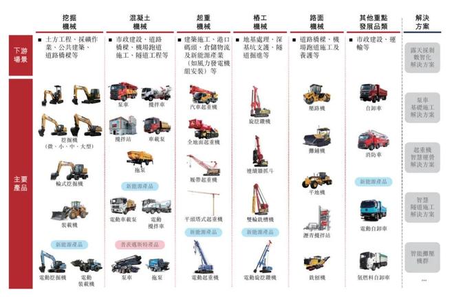 三一重工开启招股：拟募资123亿港元 10月底上市淡马锡高瓴是基石(图3)
