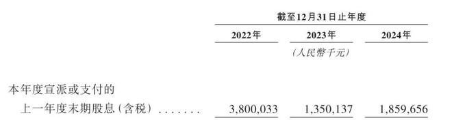 三一重工开启招股：拟募资123亿港元 10月底上市淡马锡高瓴是基石(图6)