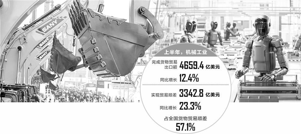 机械行业进击10万亿 “三驾马车”打造内生动力(图1)