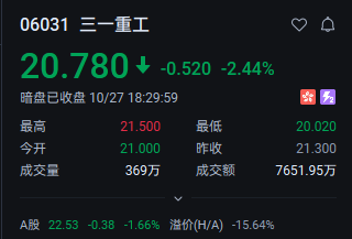 3涨1跌！4只港股新股同台这家“A+H”公司暗盘却破发丨港美股看台(图1)