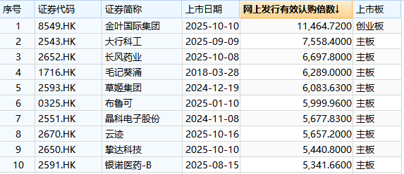 3涨1跌！4只港股新股同台这家“A+H”公司暗盘却破发丨港美股看台(图2)