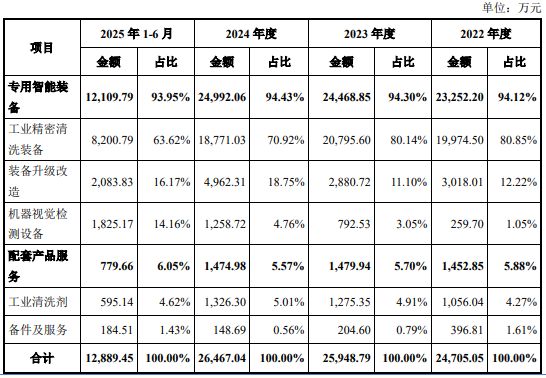 11月5日周三北交所新股大鹏工业申购分析(图1)