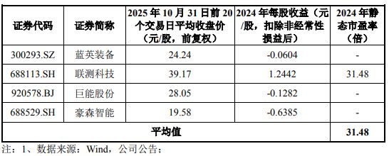 11月5日周三北交所新股大鹏工业申购分析(图2)