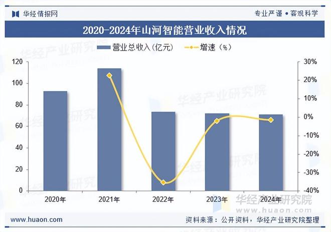 2025年中国打桩架行业国内销量、重点企业分析及行业发展趋势(图3)