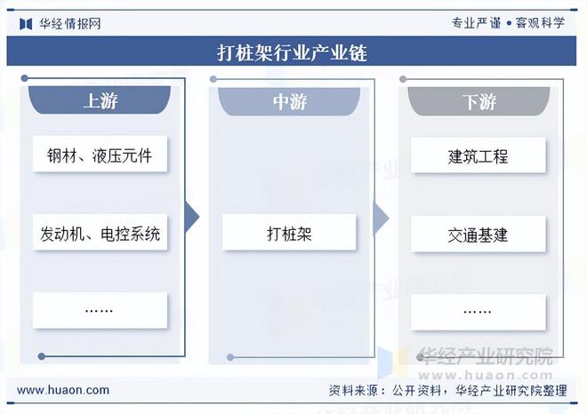 2025年中国打桩架行业国内销量、重点企业分析及行业发展趋势(图1)