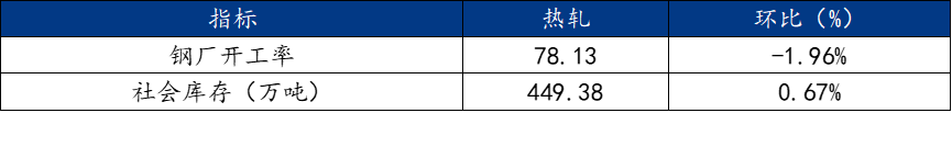 Mysteel周报：机械制造业原材料价格监测（111-117）(图3)