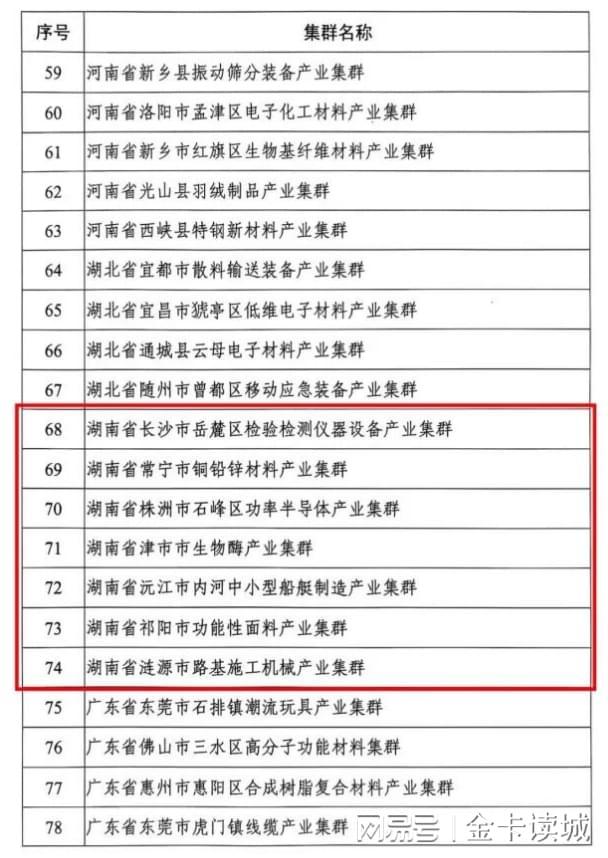 湖南产业升级不能只靠硬核制造不能全靠长株潭(图1)